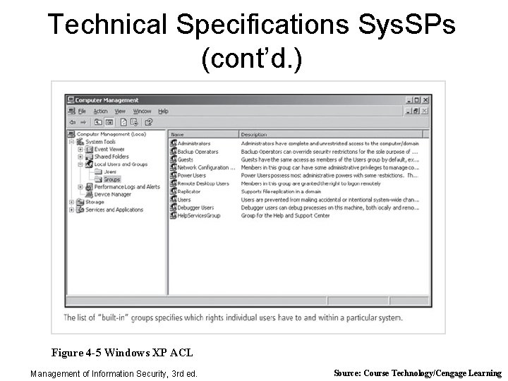 Technical Specifications Sys. SPs (cont’d. ) Figure 4 -5 Windows XP ACL Management of