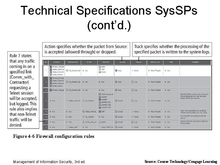 Technical Specifications Sys. SPs (cont’d. ) Figure 4 -6 Firewall configuration rules Management of