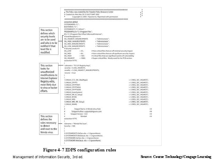 Figure 4 -7 IDPS configuration rules Management of Information Security, 3 rd ed. Source: