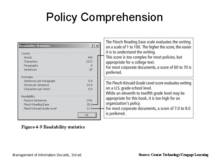 Policy Comprehension Figure 4 -9 Readability statistics Management of Information Security, 3 rd ed.