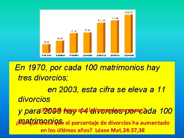 En 1970, por cada 100 matrimonios hay tres divorcios; en 2003, esta cifra se