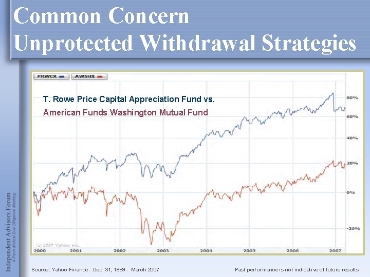 Common Concern Unprotected Withdrawal Strategies T. Rowe Price Capital Appreciation Fund vs. American Funds