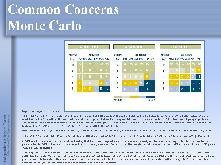 Common Concerns Monte Carlo Important Legal Information: This exhibit is not intended to project