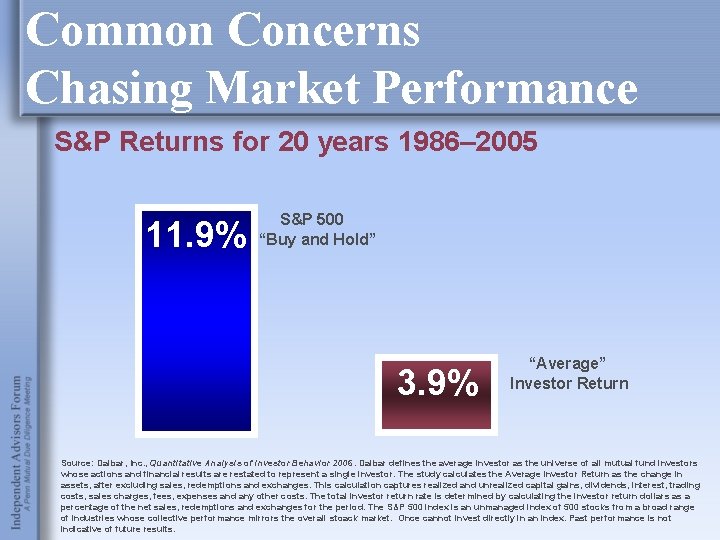 Common Concerns Chasing Market Performance S&P Returns for 20 years 1986– 2005 11. 9%