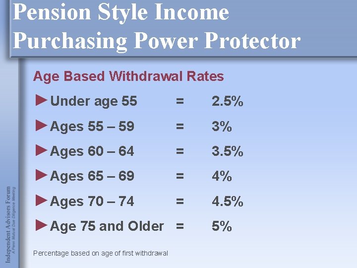 Pension Style Income Purchasing Power Protector Age Based Withdrawal Rates ►Under age 55 ►Ages