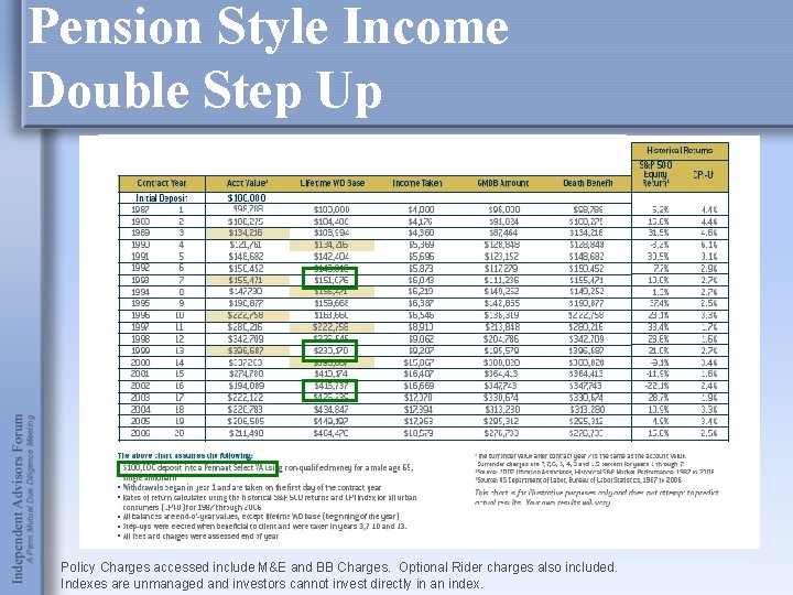 Pension Style Income Double Step Up Policy Charges accessed include M&E and BB Charges.