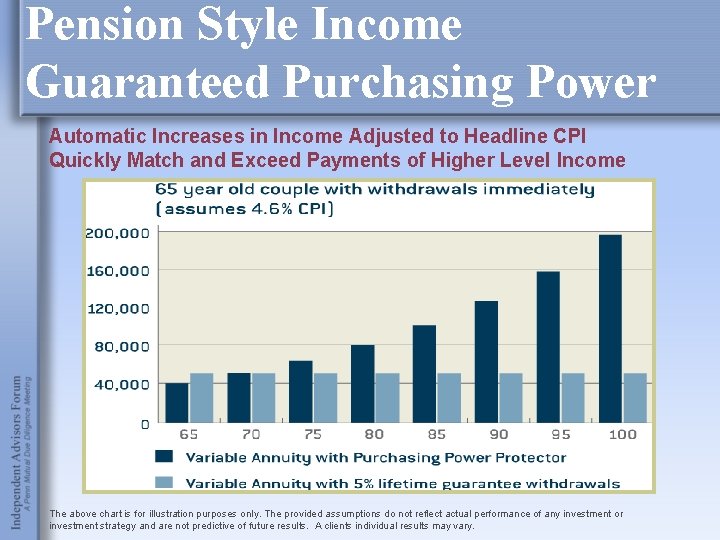 Pension Style Income Guaranteed Purchasing Power Automatic Increases in Income Adjusted to Headline CPI