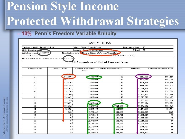 Pension Style Income Protected Withdrawal Strategies – 10% Penn’s Freedom Variable Annuity 