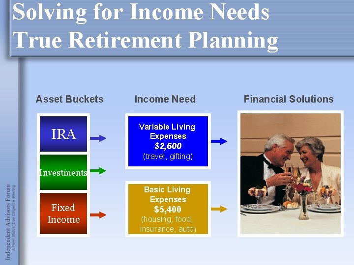 Solving for Income Needs True Retirement Planning Asset Buckets IRA Income Need Variable Living