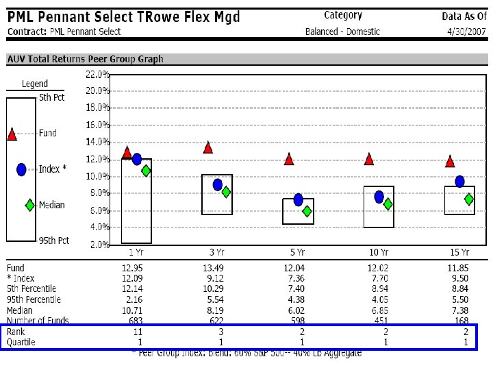 Unprotected Withdrawal Strategies T. Rowe Price Flexibly Managed Sub-Account 