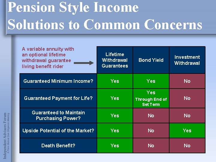 Pension Style Income Solutions to Common Concerns A variable annuity with an optional lifetime