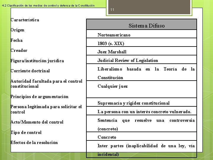 4. 2 Clasificación de los medios de control y defensa de la Constitución 11