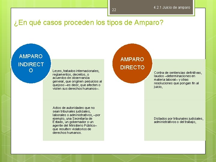 4. 2. 1 Juicio de amparo 22 ¿En qué casos proceden los tipos de