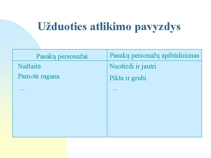 Užduoties atlikimo pavyzdys Pasakų personažai Našlaitė Pamotė ragana. . . Pasakų personažų apibūdinimas Nuoširdi