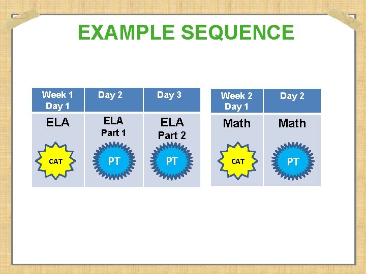 EXAMPLE SEQUENCE Week 1 Day 1 ELA CAT Day 2 ELA Day 3 ELA