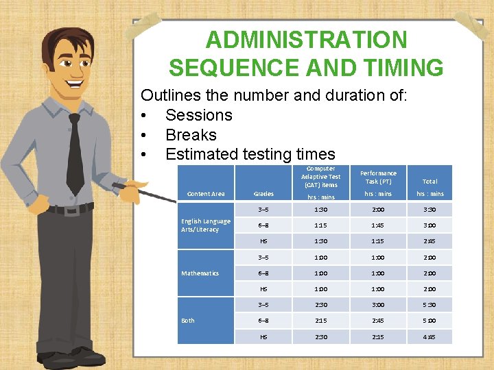 ADMINISTRATION SEQUENCE AND TIMING Outlines the number and duration of: • Sessions • Breaks