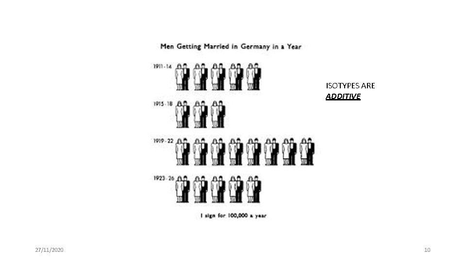 ISOTYPES ARE ADDITIVE 27/11/2020 10 