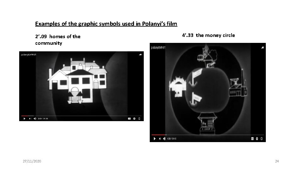 Examples of the graphic symbols used in Polanyi’s film 2’. 09 homes of the