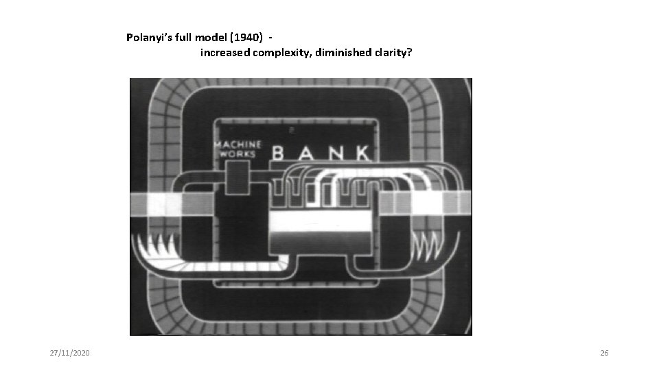 Polanyi’s full model (1940) increased complexity, diminished clarity? 27/11/2020 26 