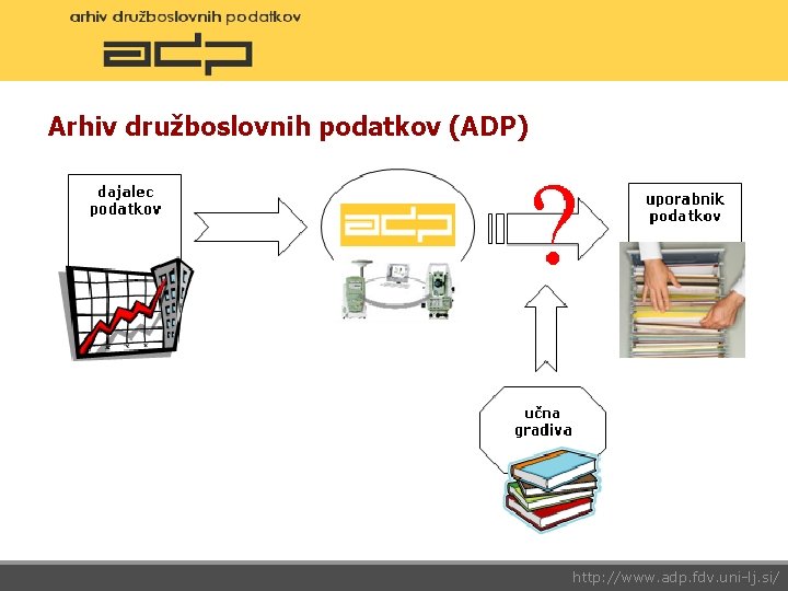 Arhiv družboslovnih podatkov (ADP) http: //www. adp. fdv. uni-lj. si/ 