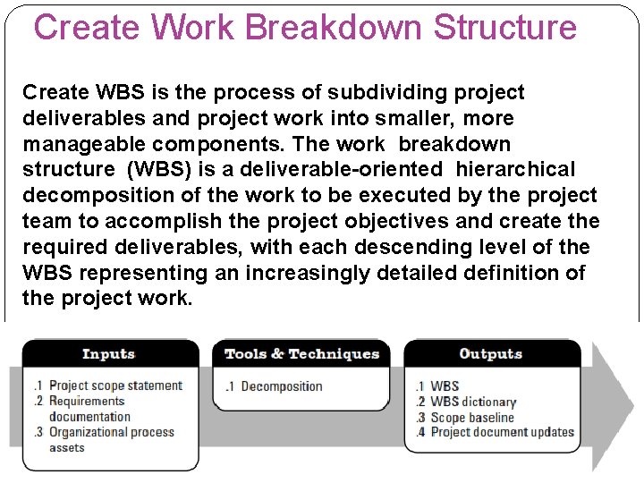 Create Work Breakdown Structure Create WBS is the process of subdividing project deliverables and
