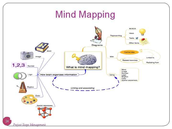 Mind Mapping 24 Project Scope Management 