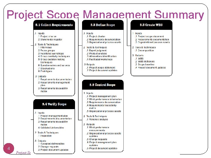 Project Scope Management Summary 4 Project Scope Management 
