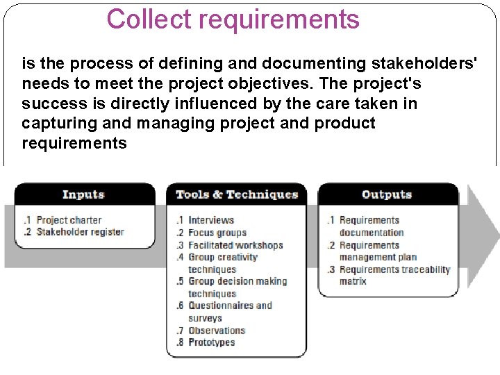 Collect requirements is the process of defining and documenting stakeholders' needs to meet the
