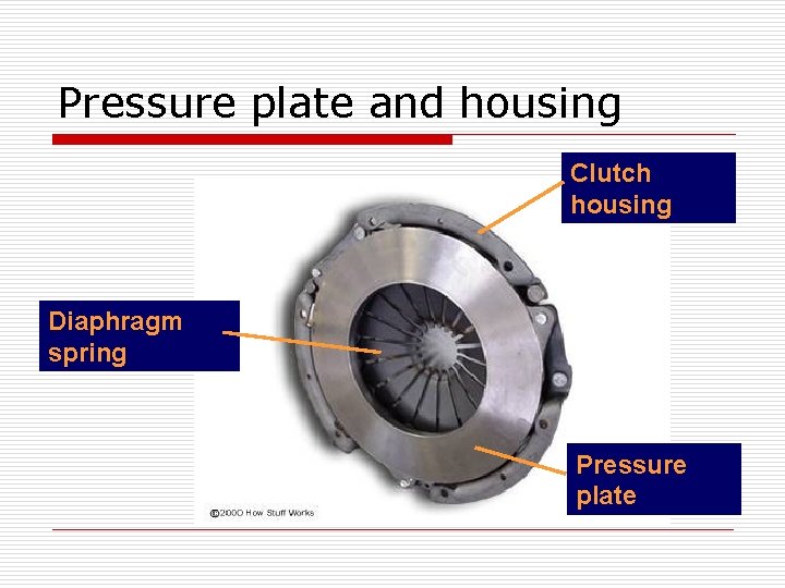 Pressure plate and housing Clutch housing Diaphragm spring Pressure plate 