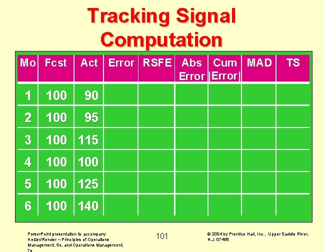 Tracking Signal Computation Mo Fcst Act Error RSFE Abs Cum MAD Error |Error| 1