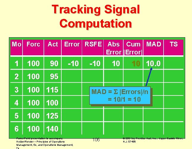 Tracking Signal Computation Mo Forc Act Error RSFE Abs Cum MAD Error |Error| 1