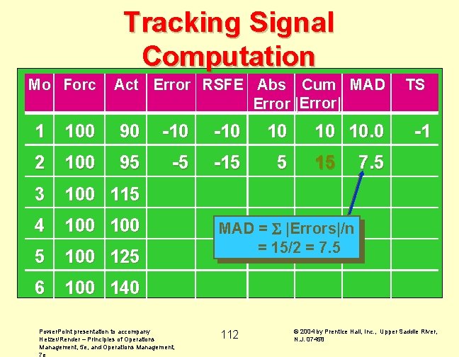 Tracking Signal Computation Mo Forc Act Error RSFE Abs Cum MAD Error |Error| 1