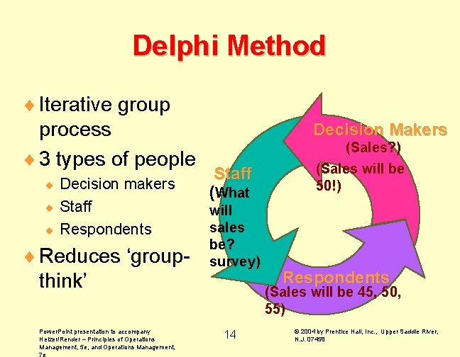 Delphi Method ¨ Iterative group process ¨ 3 types of people Decision makers ¨