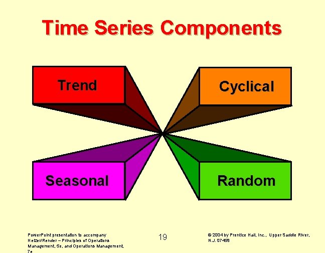 Time Series Components Trend Cyclical Seasonal Random Power. Point presentation to accompany Heizer/Render –