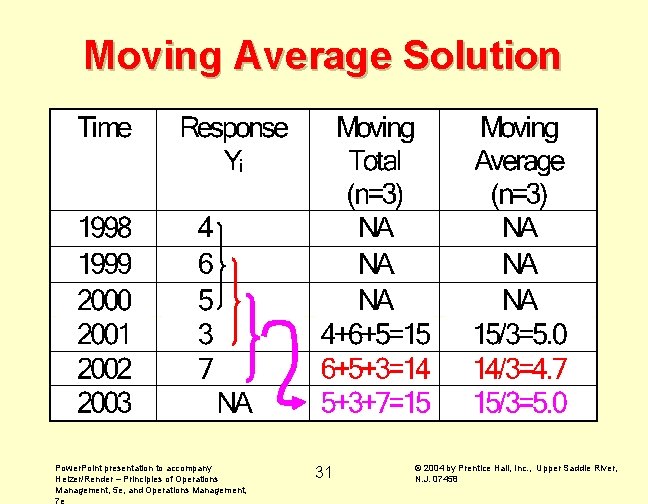 Moving Average Solution Power. Point presentation to accompany Heizer/Render – Principles of Operations Management,