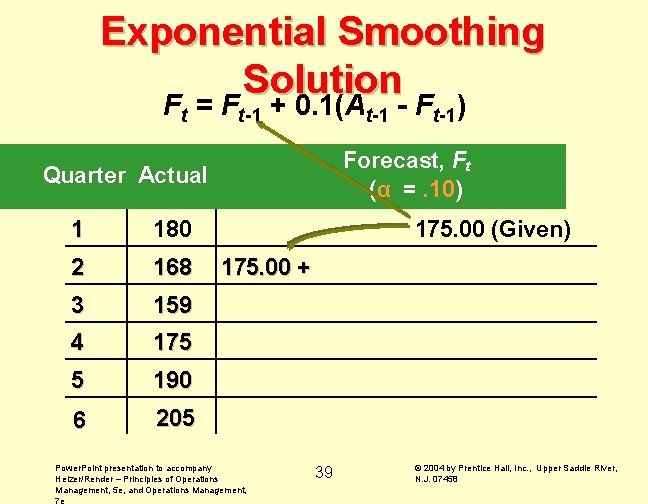 Exponential Smoothing Solution Ft = Ft-1 + 0. 1(At-1 - Ft-1) Forecast, Ft (α