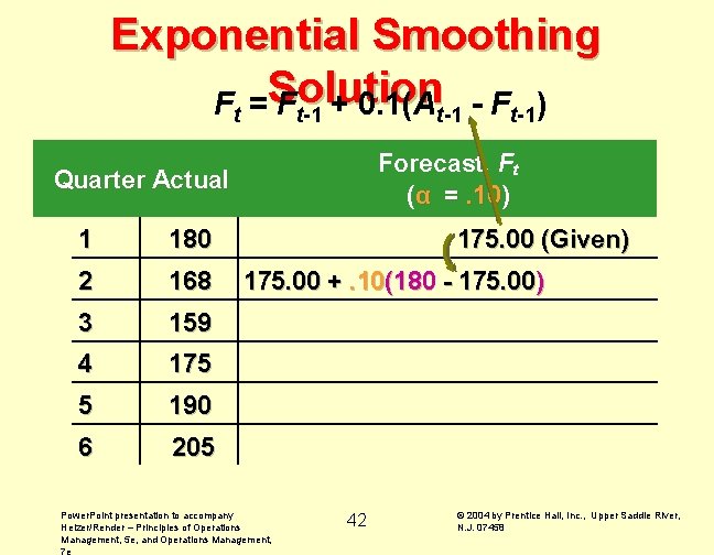 Exponential Smoothing Ft =Solution Ft-1 + 0. 1(At-1 - Ft-1) Forecast, Ft (α =.