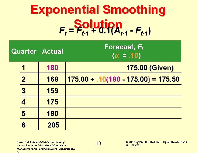 Exponential Smoothing Solution F = F + 0. 1(A - F ) t t-1