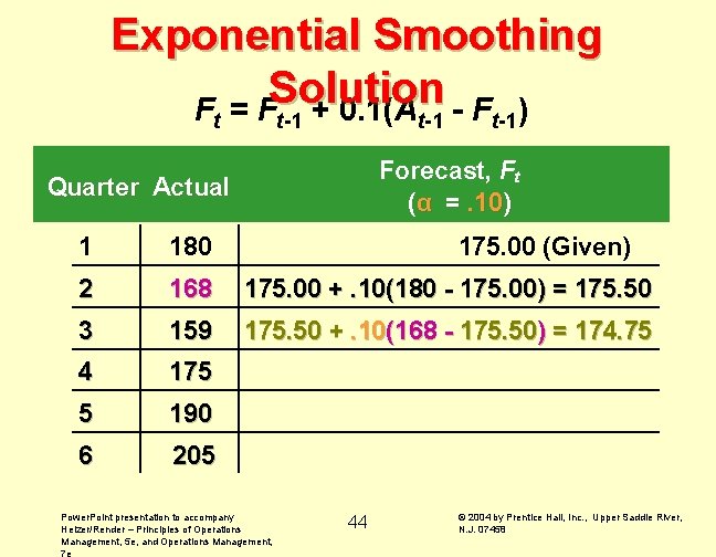 Exponential Smoothing Solution F = F + 0. 1(A - F ) t t-1