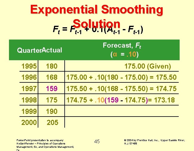 Exponential Smoothing Ft = FSolution t-1 + 0. 1(At-1 - Ft-1) Forecast, Ft (α