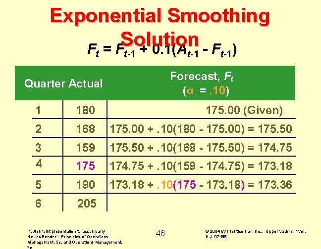 Exponential Smoothing Solution F = F + 0. 1(A - F ) t t-1