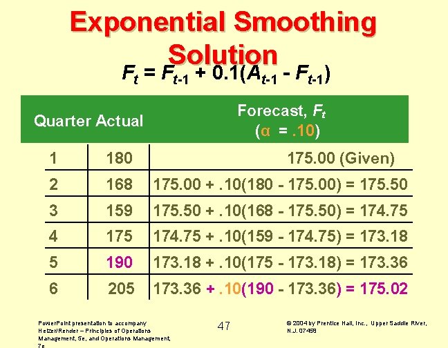 Exponential Smoothing Solution Ft = Ft-1 + 0. 1(At-1 - Ft-1) Forecast, Ft (α