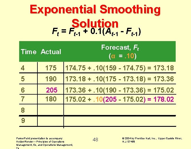 Exponential Smoothing Solution Ft = Ft-1 + 0. 1(At-1 - Ft-1) Forecast, Ft (α