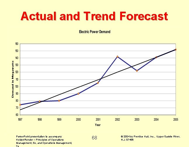 Actual and Trend Forecast Power. Point presentation to accompany Heizer/Render – Principles of Operations