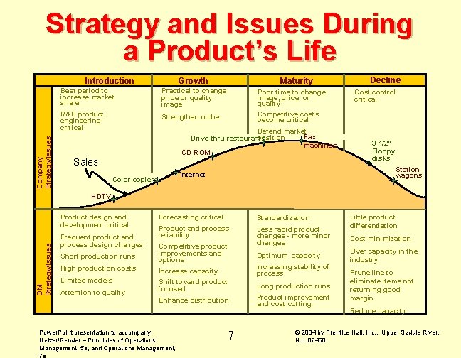 Strategy and Issues During a Product’s Life Company Strategy/Issues Introduction Maturity Growth Best period