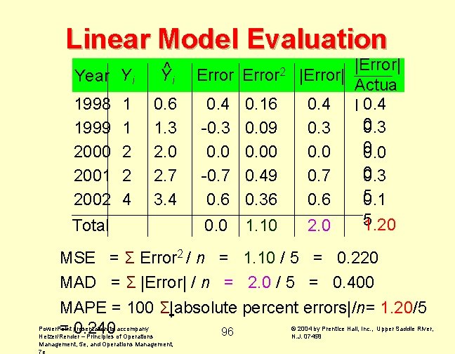 Linear Model Evaluation Year Y i 1998 1999 2000 2001 2002 1 1 2