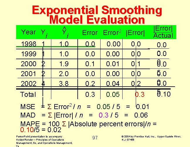 Exponential Smoothing Model Evaluation Year Y 1998 1999 2000 2001 2002 1 1 2