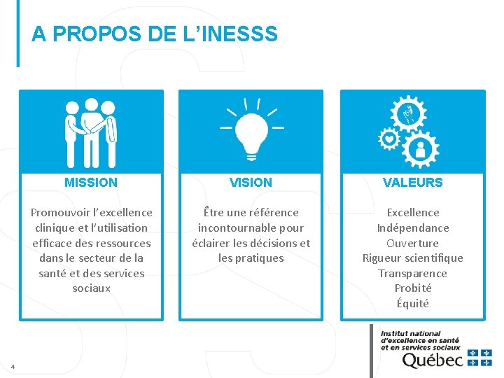 A PROPOS DE L’INESSS 4 MISSION VISION VALEURS Promouvoir l’excellence clinique et l’utilisation efficace