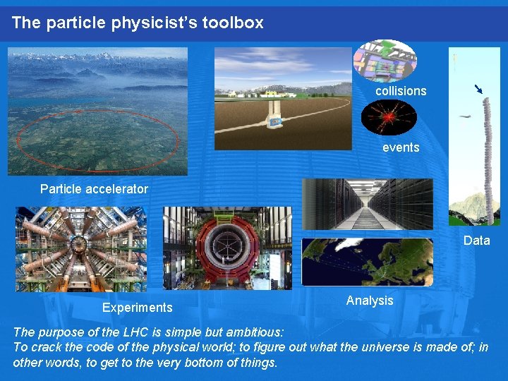 The particle physicist’s toolbox collisions events Particle accelerator Data Experiments Analysis The purpose of