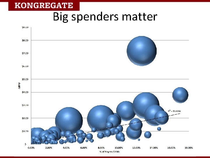 Big spenders matter 